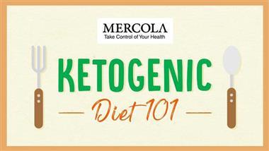 Ketogenic Diet: A Beginner’s Ultimate Guide to Keto